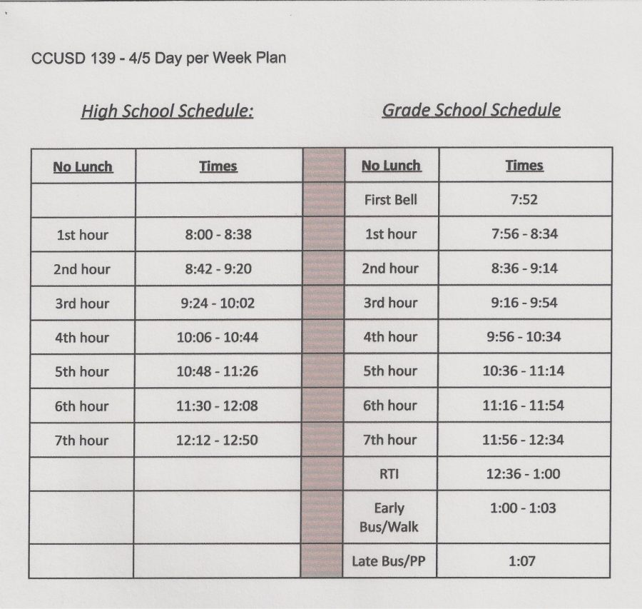 CHS Goes Four Days A Week On Oct. 26