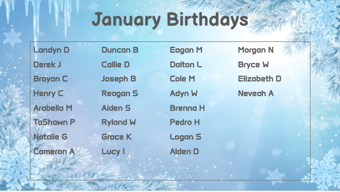 January Birthdays